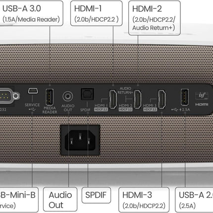 BenQ W2710i 4K HDR Smart Home Theater Projector with Android TV