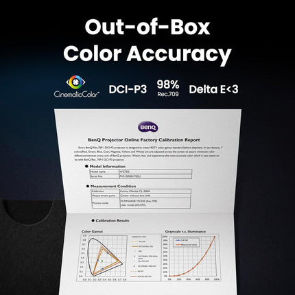 BenQ W2720i 4K 2500lms BenQ Home Cinema Projector