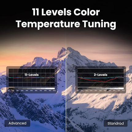 BenQ W2720i 4K 2500lms BenQ Home Cinema Projector