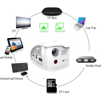 Wowoto Q1 Pico Portable Projector Transform Walls Into Big Screens