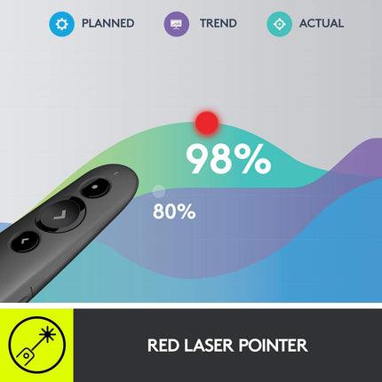 Logitech R500s Wireless + Bluetooth Presentation Remote with Laser Pointer