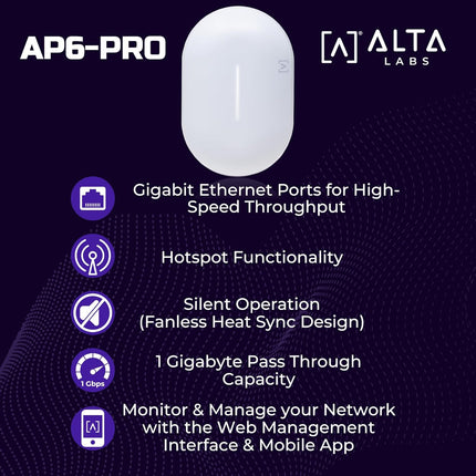 Alta Labs AP6-PRO Dual Band WiFi 6 Access Point 6.3Gbps 4x4 MU-MIMO