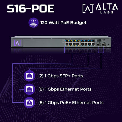 Alta Labs S16-POE 16-Port Managed PoE+ Gigabit Switch with 120W Budget