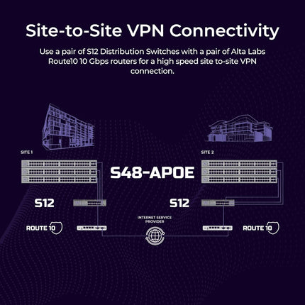 Alta Labs S12 12-Port SFP+ Distribution Switch with 10Gbps Cloud Mgmt