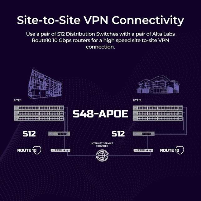 Alta Labs S12 12-Port SFP+ Distribution Switch with 10Gbps Cloud Mgmt