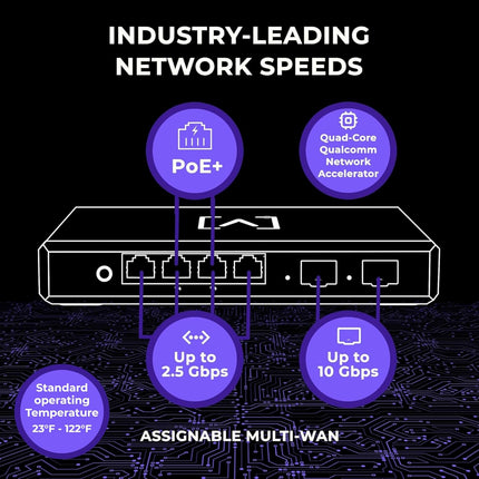 Alta Labs Route10 10Gbps Router & AP6 WiFi 6 Access Point Bundle Kit