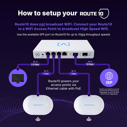 Alta Labs Route10 10Gbps Router & AP6 WiFi 6 Access Point Bundle Kit