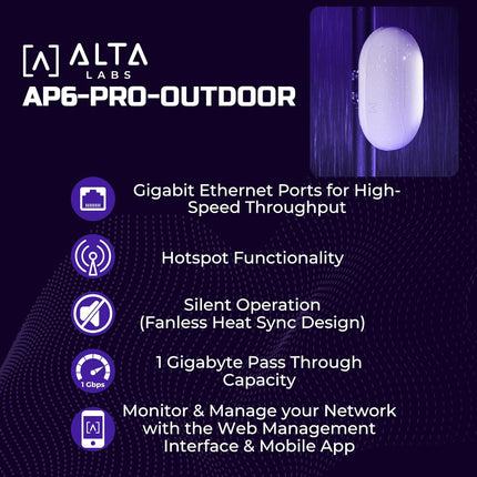 Alta Labs AP6-PRO Outdoor Wi-Fi 6 Access Point 6.3Gbps IP68 Rated