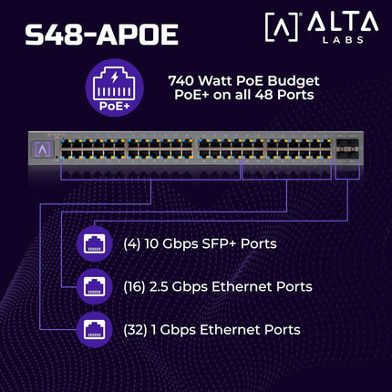 Alta Labs S48-APOE 48-Port PoE+ Managed Switch 740W 10Gb Uplinks