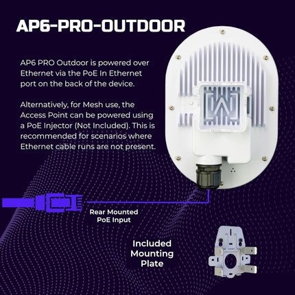 Alta Labs AP6-PRO Outdoor Wi-Fi 6 Access Point 6.3Gbps IP68 Rated
