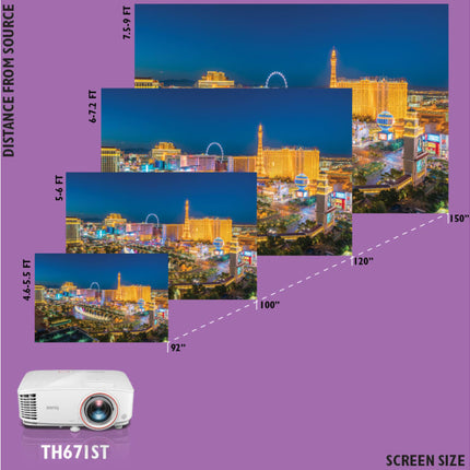 BenQ TH671ST Short Throw Multi-Purpose Full HD Projector