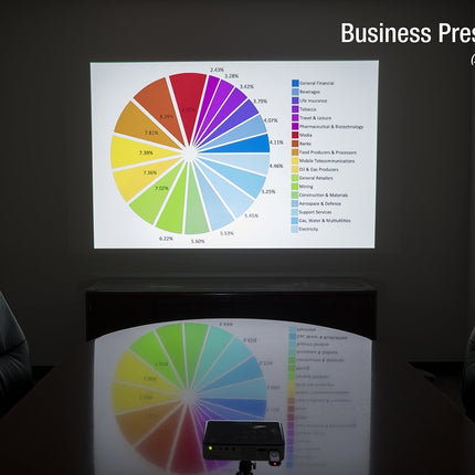 Aaxa P300 Neo 420Lumens HD Pico Projector