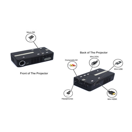 Aaxa P4X Android Pico Projector