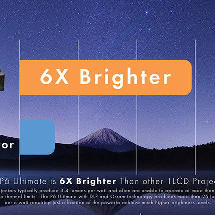 Aaxa P6 Ultimate: 200" Screen, 1100 Lumens, 6-Hour Battery, Outdoor Cinema Projector with Bluetooth Speaker