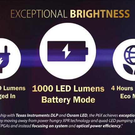 Aaxa P6X World's brightest battery powered Pico Projector 4 hour Battery