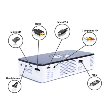 Aaxa P700-PRO Pico Projector