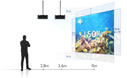 BenQ LU951ST 5000lms WUXGA Short Throw Simulation Projector