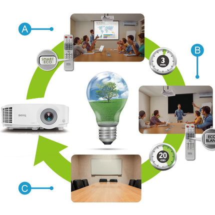 BenQ MH550 3500 lumens 1080p Business Projector