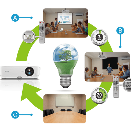 BenQ MS531 Eco-Friendly SVGA Business Projector