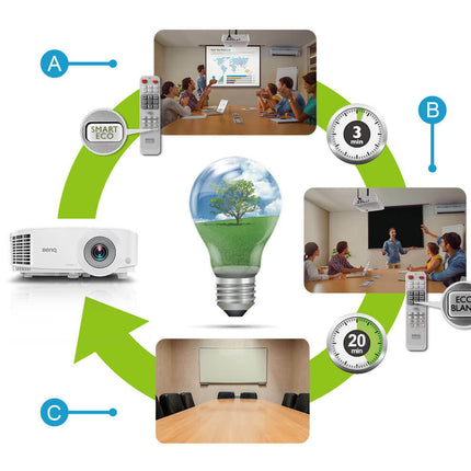 BenQ MW550 3600 lumens WXGA Business Projector