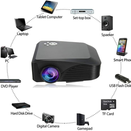 Blueberry BP-M400 1080P HD 7000 Lumens 3D LED Projector - Multimedia Cinema Experience