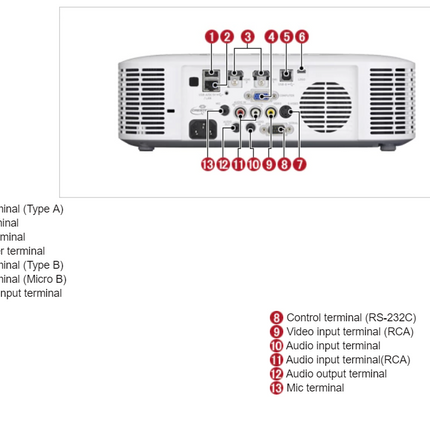 Casio XJ-F210WN Projector Laser & LED Light Source Technology
