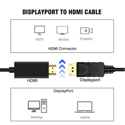 DisplayPort Display Port DP to HDMI Cable x 1.8m
