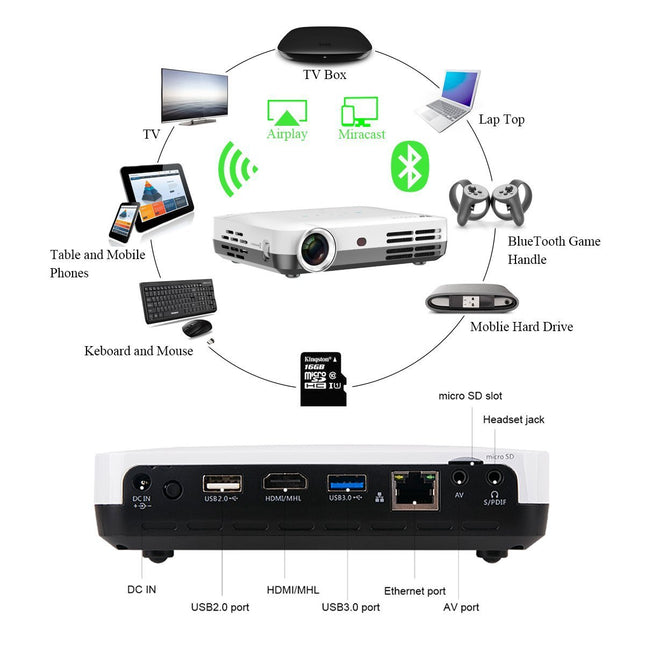 Wowoto H9 Video Projector, 3500 Lumens - Hd