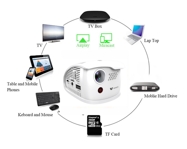 Wowoto Q1 Pico Portable Projector Transform Walls Into Big Screens