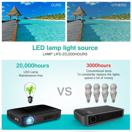 Wowoto T8E Portable Video Projector, 2000 Lumens - 3D Hd